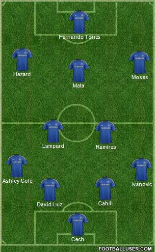 Chelsea Formation 2012
