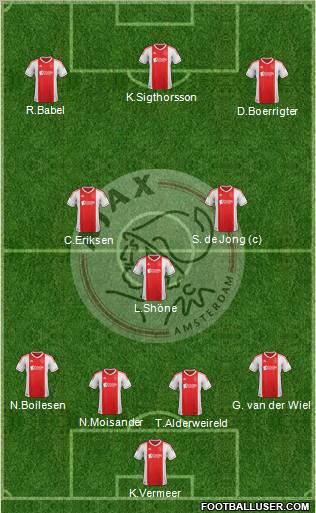 AFC Ajax Formation 2012