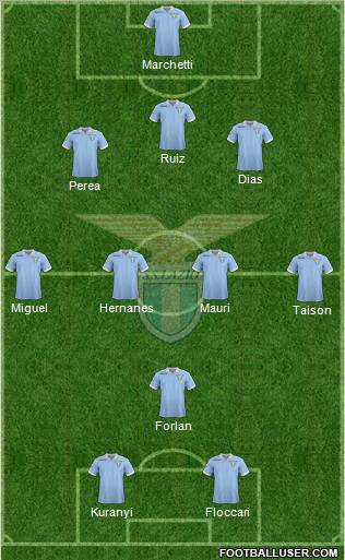 S.S. Lazio Formation 2012