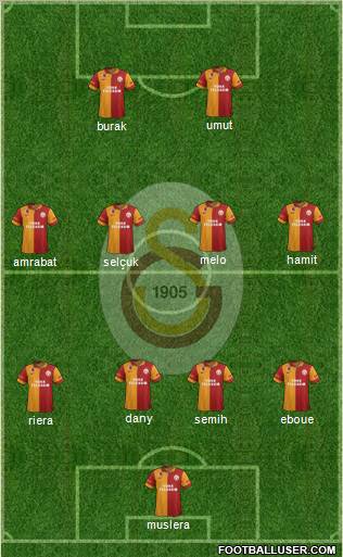 Galatasaray SK Formation 2012