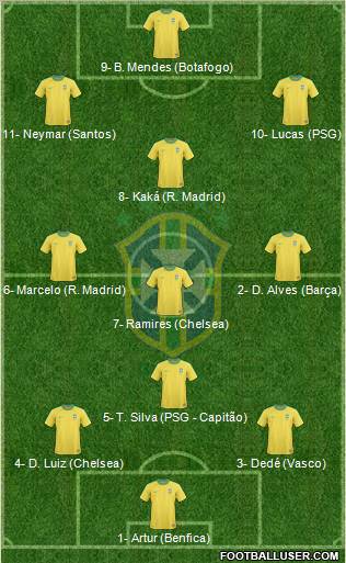 Brazil Formation 2012