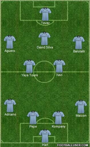 Manchester City Formation 2012