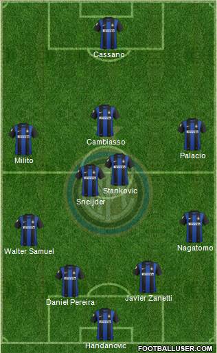 F.C. Internazionale Formation 2012
