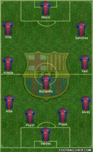 F.C. Barcelona Formation 2012