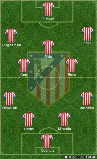 C. Atlético Madrid S.A.D. Formation 2012