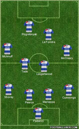 Reading Formation 2012