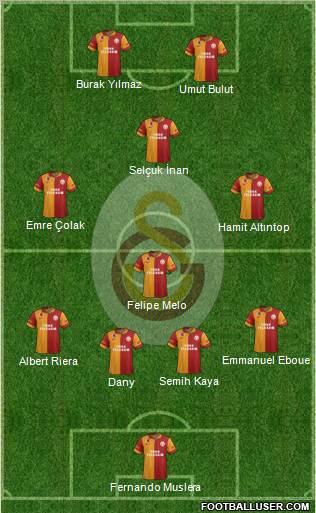 Galatasaray SK Formation 2012