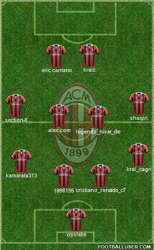 A.C. Milan Formation 2012