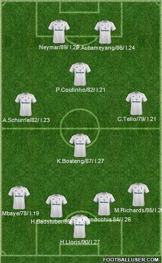 Tottenham Hotspur Formation 2012