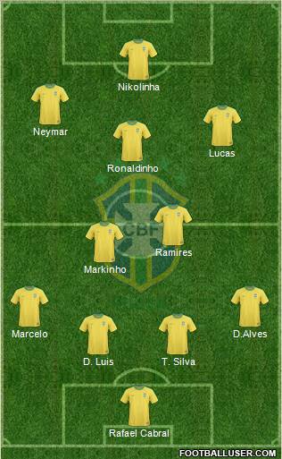 Brazil Formation 2012