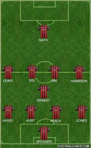 AFC Bournemouth Formation 2012