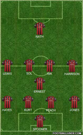 AFC Bournemouth football formation