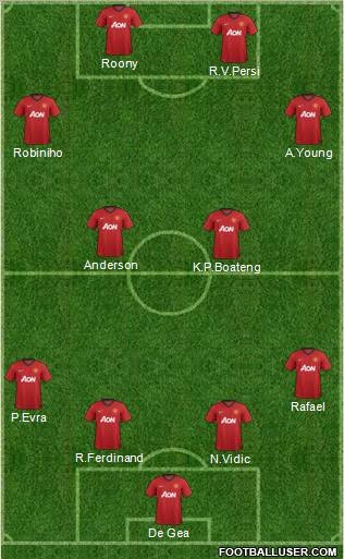 Manchester United Formation 2012