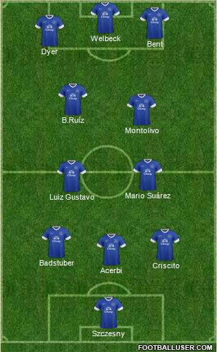 Everton Formation 2012