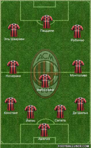 A.C. Milan Formation 2012