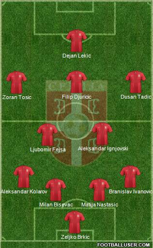 Serbia Formation 2012