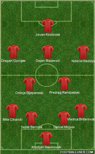 FYR Macedonia Formation 2012
