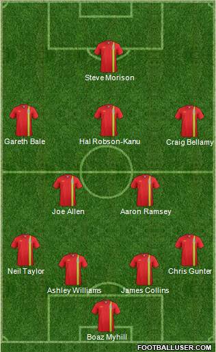 Wales Formation 2012
