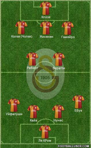 Galatasaray SK Formation 2012