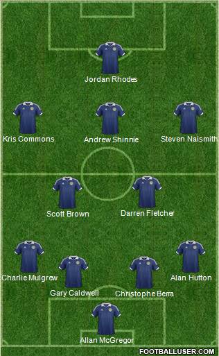 Scotland Formation 2012