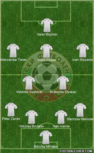 Bulgaria Formation 2012