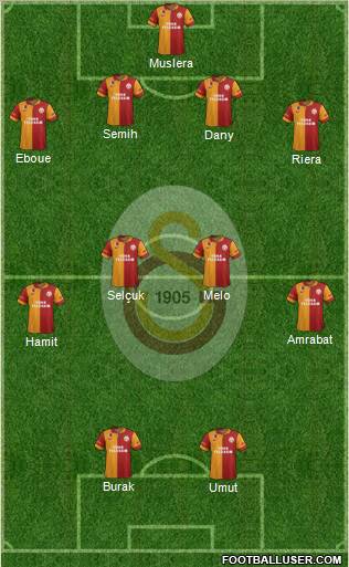Galatasaray SK Formation 2012