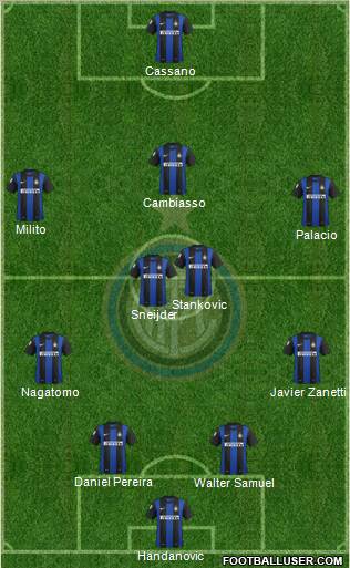 F.C. Internazionale Formation 2012