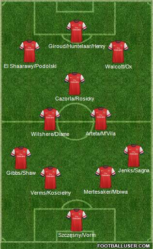 Arsenal Formation 2012