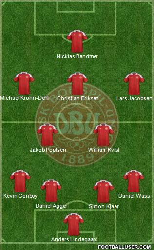 Denmark Formation 2012