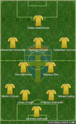 Sweden Formation 2012