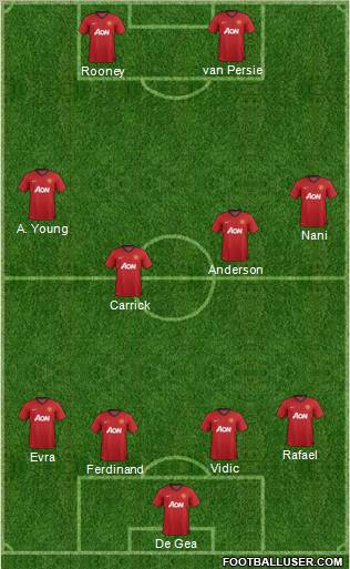 Manchester United Formation 2012