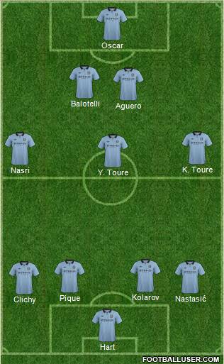 Manchester City Formation 2012