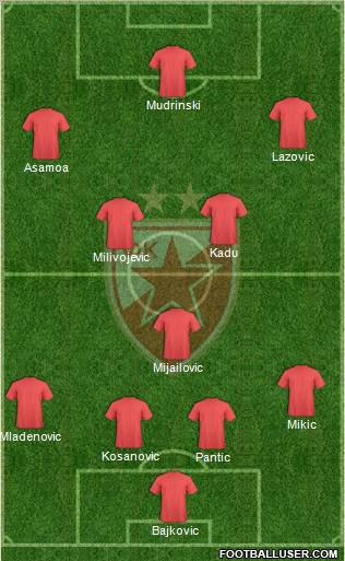 FC Red Star Belgrade Formation 2012