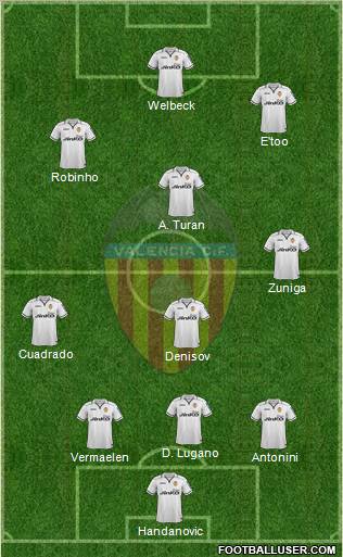 Valencia C.F., S.A.D. Formation 2012