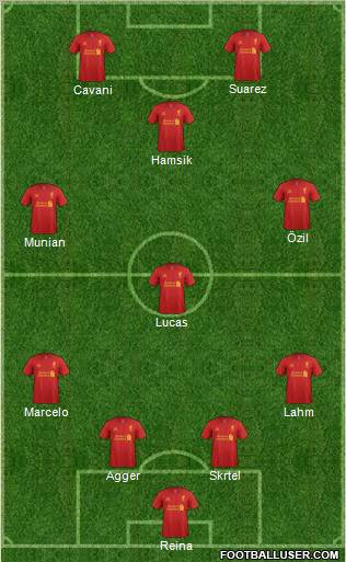 Liverpool Formation 2012
