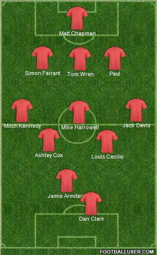 Wycombe Wanderers Formation 2012