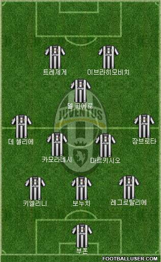 Juventus Formation 2012