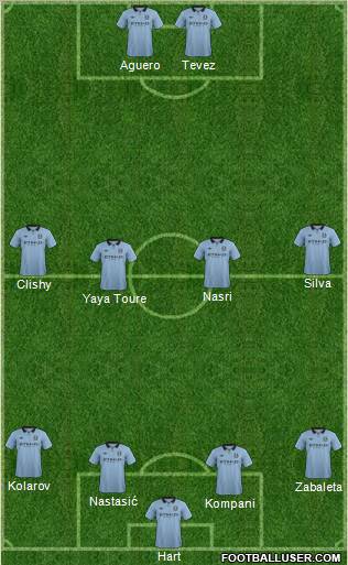 Manchester City Formation 2012