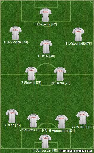 Fulham Formation 2012