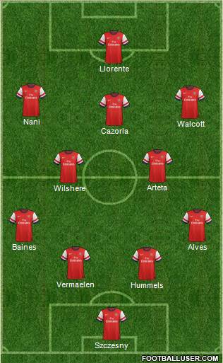Arsenal Formation 2012