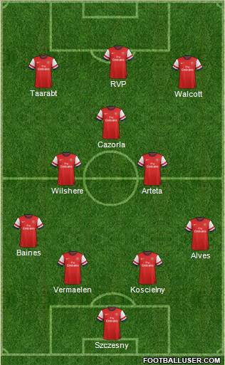 Arsenal Formation 2012