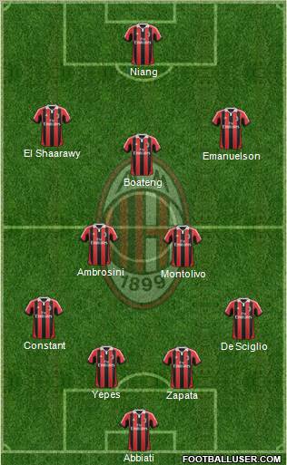 A.C. Milan Formation 2012