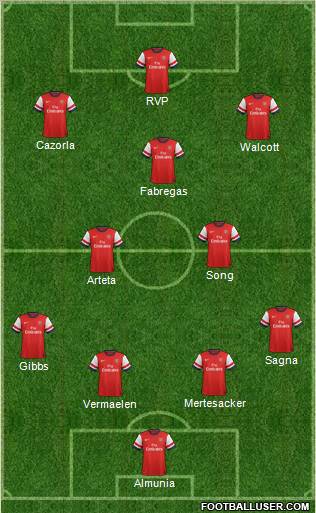 Arsenal Formation 2012