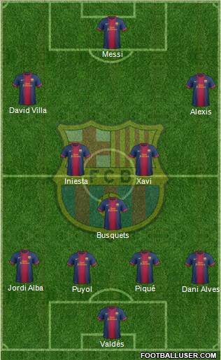 F.C. Barcelona Formation 2012