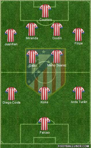 C. Atlético Madrid S.A.D. Formation 2012