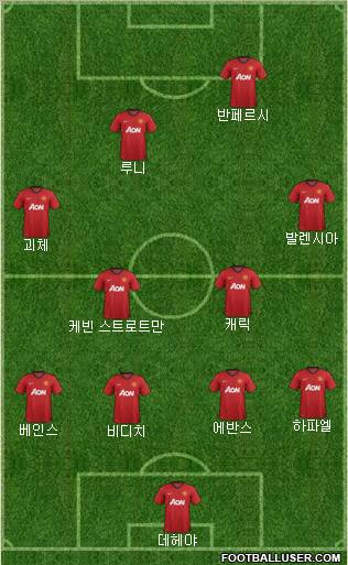 Manchester United Formation 2012