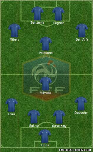 France Formation 2012