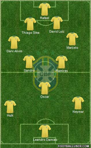 Brazil Formation 2012