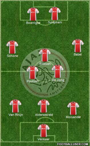 AFC Ajax Formation 2012