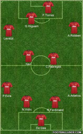 Manchester United Formation 2012